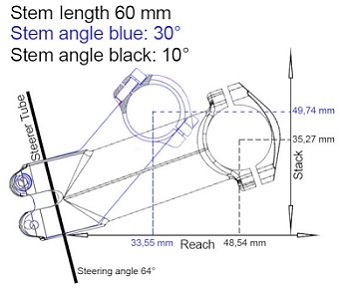 STEM CALCULATOR